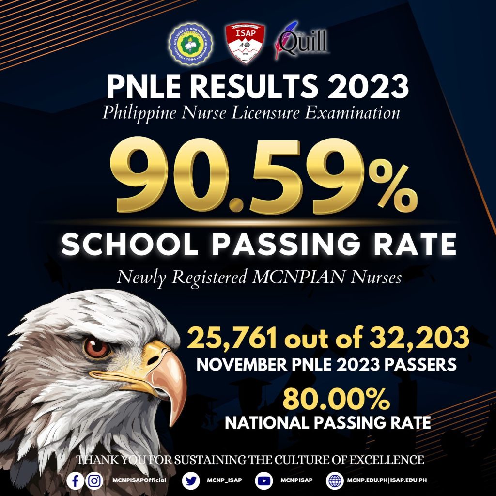 PNLE Results 2023
